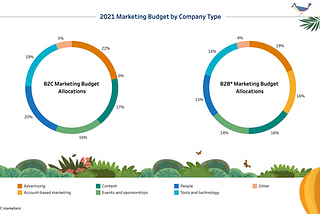 7th State of Marketing — Salesforce