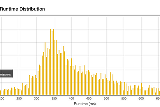 Add and Search Word — Data structure design — Leetcode Challenge