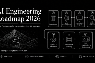 The 2026 AI Engineering Roadmap