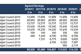 Calderdale Council Financial Update