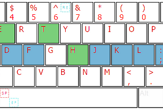 The Art Of Compromise: Keyboard Layouts