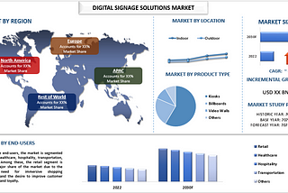 Digital Signage Solutions Market Analysis by Size, Share, Growth, Trends and Forecast (2023–2030) |…