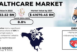 Emerging Markets and Healthcare Market Size Expansion