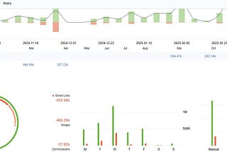 AI Era Hedge Fund Monthly Summary — $393,597.42 Profit at 39.4% Return
