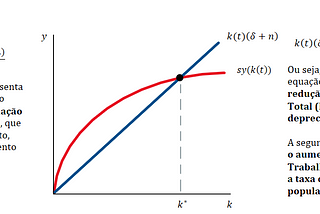 Entendendo O Modelo Básico de Crescimento de Solow