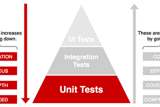 Neden Unit Test Yazmalıyız? xUnit ile Unit Test ve GitHub Actions ile Continuous Integration