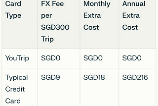 How I Save Hundreds Every Year on My Trips to JB