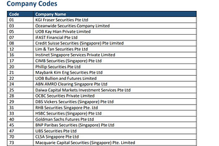 List of Broker codes