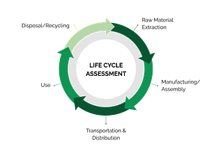 Life Cycle Assessment (LCA) and Why You Should Care