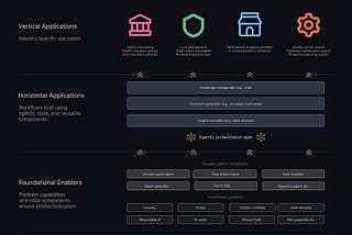 Delivering tangible business impact from generative AI