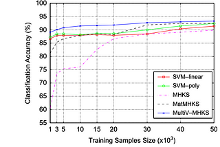 A Survey on Semi-Supervised Learning Algorithms — Part 2