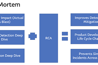 Why a Production Incident is where Engineering excellence starts from?