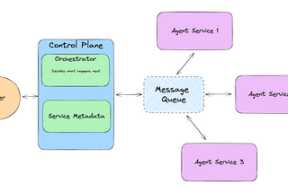 Agents as a MicroService | Beginner Guide to llama-agents