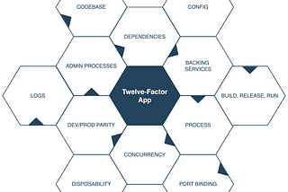 The Twelve-Factor App: What are these?