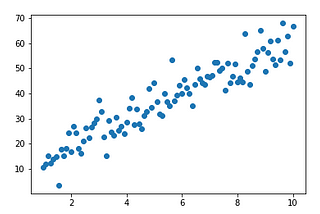 Linear Fit using Gradient Descent with Numpy