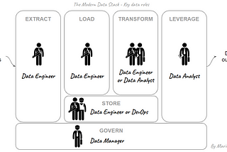 Data Unicorns Are Rare, So Hire These 3 People Instead