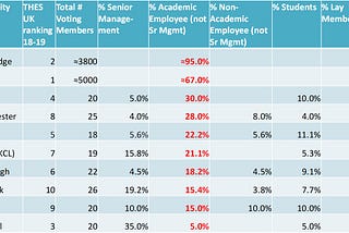 Is there academic tenure in the UK?