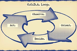 Resetting OODA Loops