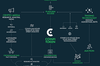 CoinFi News gives crypto investors an informational advantage