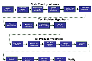 Your Product is Not Their Problem