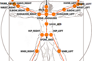 Understanding Kinect V2 Joints and Coordinate System