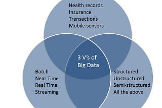 DATA IS S0 BIG !!!!! :)