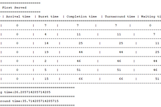 OPERATING SYSTEM — CPU SCHEDULING