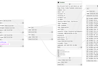 Membrane: Easy like Zapier, powerful like Node.js