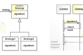 Strategy Design Pattern