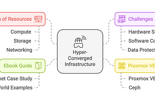 Key Points from ‘Hyper-Converged Infrastructure Simplified’ ebook with Proxmox Solutions