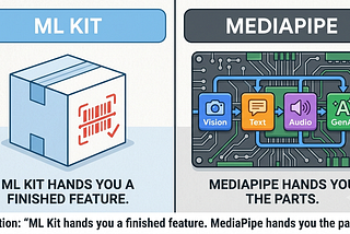 On-Device AI Series (Part 3): MediaPipe Tasks