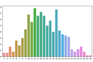 Implications Of Cheating In a Relative Grading System