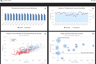 OutSystems Advanced Charts