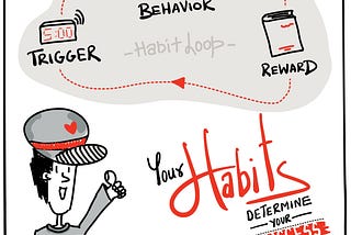 Your #habits determine your #success.