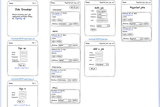 Ready to use side project with wireframes and trello board + tickets