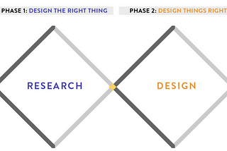 Research For/By Design: Part V