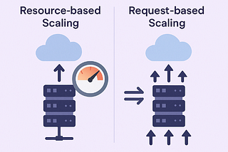Resource-based Scaling vs. Request-based Scaling in the Cloud