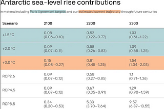 Here’s how high sea levels could rise from Antarctic ice melt
