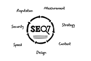 SEO-7, a System created by Reverence Global, Marketing and Development company