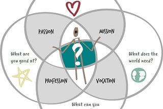 How to use a model to explore your purpose — without getting stuck