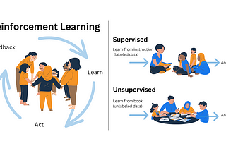 What is Reinforcement Learning in AI? Explained in Everyday Language for Absolute AI Beginners