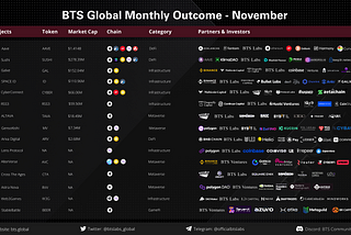 BTS Global Monthly Outcome — November