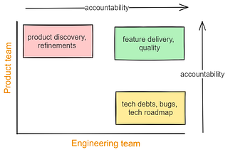 Tackling Technical Debt: Strategies for Sustainable Software Development