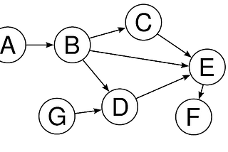 A Peer-to-peer storage model: The Inter-Planetary File System