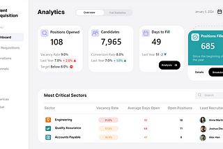 Next-Level Dashboard Design With Power BI’s New Card Visual With Reference Labels