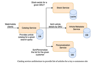 Building Resiliency in Microservices