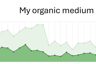 Master the Art of Growing Your Audience on Medium