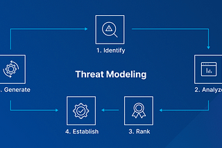 Threat Modeling: Basics