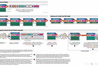 Blockchain basics (infographics)