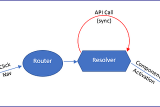 Resolver In Angular